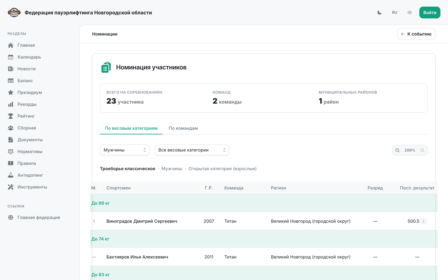 Автоматически собранная номинация тестового соревнования